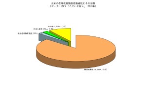 JOESただいま何人在外教育施設在籍者数OutputFigure2_2019_resized.jpg JOESただいま何人在外教育施設在籍者数OutputFigure2 2019 resized.