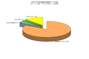 JOESただいま何人在外教育施設在籍者数OutputFigure2_2022_resized.jpg JOESただいま何人在外教育施設在籍者数OutputFigure2 2022 resized.