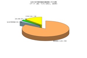 JOESただいま何人在外教育施設在籍者数OutputFigure2_2025_resized.jpg JOESただいま何人在外教育施設在籍者数OutputFigure2 2025 resized.
