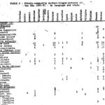 1980年のアメリカの日本語継承語学校 (from Fishman (1980))