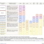 ACTFL OPIやAPなどの言語テストの比較表